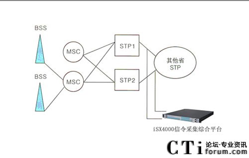 (lin)ͨá㺽ISX4000ɼC(j)(gu)ζŷ(w)ϵy(tng)