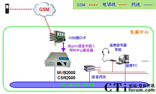 GSMW(wng)ϵy(tng)W(wng)j(lu)ܘ(gu)D