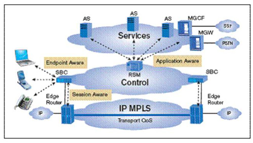 3GPP/IMS Aܘ