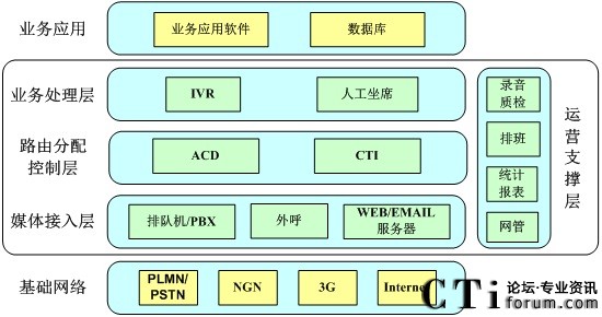 SIPM(jn)һNGCC 