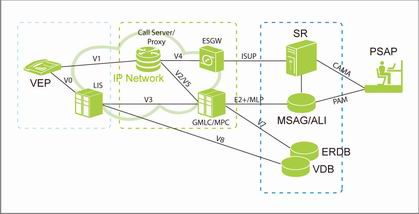 VoIP E911ϵy(tng)Y(ji)(gu)