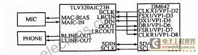 AIC23BcDM642ӿ