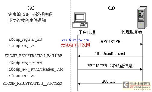 ע(c)̼(du)(yng)SIPf(xi)h(sh){(dio)û¼֪ͨ