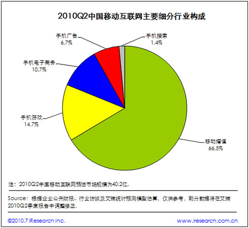 2010ЇƄӻ(lin)WИI(y)